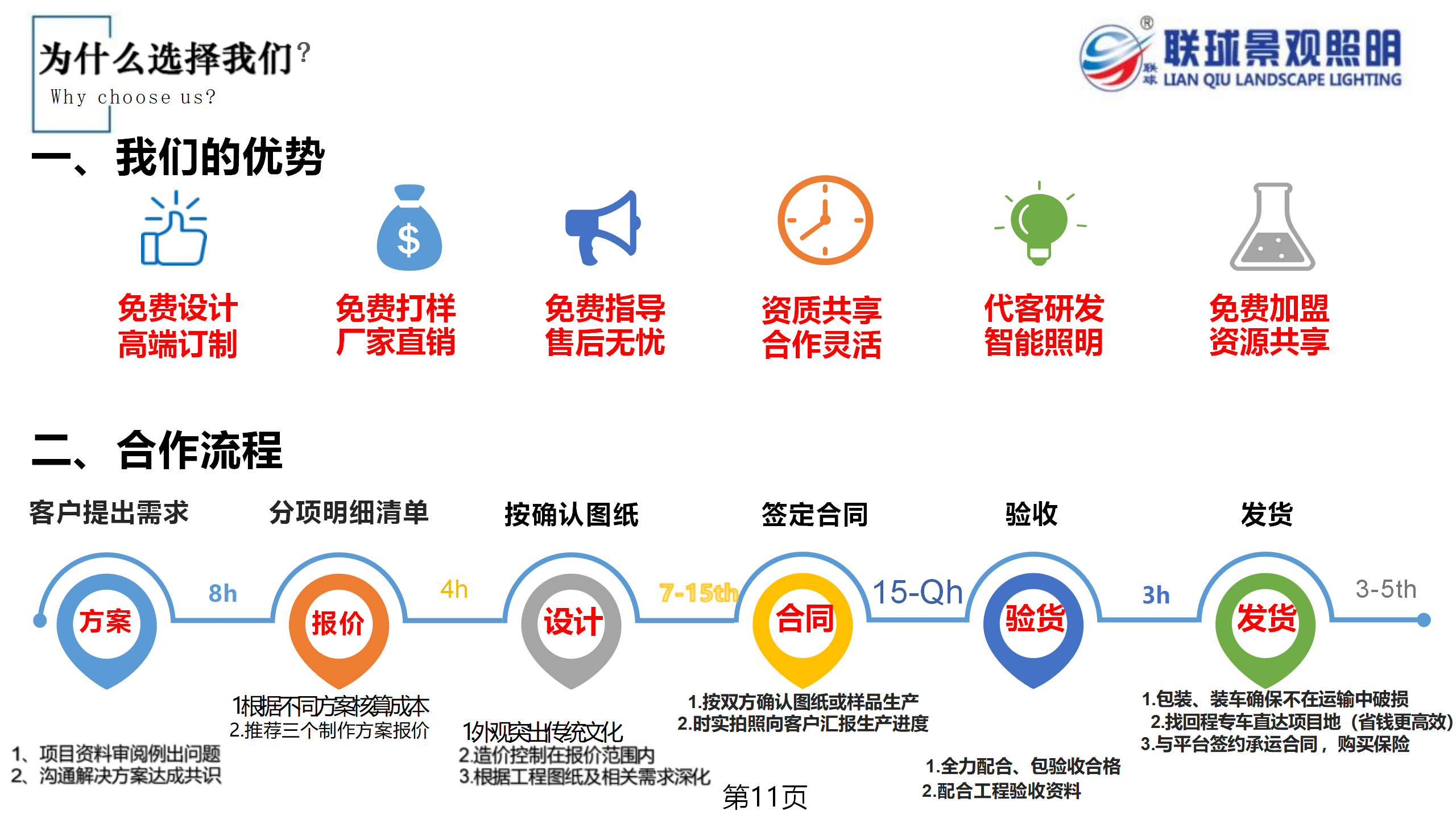 聯(lián)球景觀照明簡介2025年(1)_11.png
